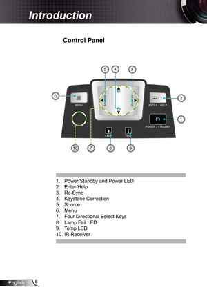 Page 8
8English

 Introduction

SOURCERE-SYNC
    ?/

LAMPTEMP
MENU
POWER    STANDBY
ENTER    HELP/
/

 Control	Panel
.  Power/Standby and Power LED 
2.  Enter/Help
3.  Re-Sync
4.  Keystone Correction
5.  Source
6.  Menu 
7.  Four Directional Select Keys
8.  Lamp Fail LED 
9.  Temp LED
0. IR Receiver 
62

354
9870 