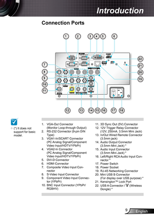 Page 9
English9

Introduction

Connection Ports
VGA-Out Connector(Monitor Loop-through Output)RS-232 Connector (9-pin DIN Type)VGA-In/SCART Connector(PC Analog Signal/Component Video Input/HDTV/YPbPr)VGA2-In Connector(PC Analog Signal/Component Video Input/HDTV/YPbPr)DVI-D ConnectorHDMI ConnectorComposite Video Input Con-nectorS-Video Input ConnectorComponent Video Input Connec-tor (YPbPr)BNC Input Connector (YPbPr/RGBHV)
.
2.
3.
4.
5.6.7.
8.9.
0.
3D Sync Out (5V) Connector2V Trigger Relay...