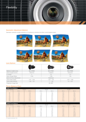 Page 6Geometric Adjustment (Option)
Geometric correction enables projection on to spherical, cylindrical and other curved shaped screens Flexibility
Flexibility 
Lens Options
Optoma model nameBX-CTA02BX-CTA01BX-CTA03
Focal Lenght (f) (mm) 18.07mm14.05mm22.61mm
F number 22.3 2.3
Zoom Range (Ratio) 1.25x1.28x 1.9x
Zoom & Focus Adjustment Motorized
Throw Ratio (XGA) 1.61 ~ 2.021.25 ~ 1.612.01 ~ 3.85
Throw Ratio (WXGA) 1.28 ~ 1.611 ~ 1.281.6 ~ 3.07
Projection Image Size 50~500”
Throw Distance Chart
EX855 Throw...