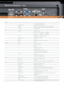 Page 11Technical Specifications
ProjectorDLP™ Technology by Texas Instruments
Display Technology 0.65” WXGA, or 0.55" XGA, Type A chip
Brightness (WXGA) 6000 / (XGA) 5500 centre lumens using “Bright” mode settings
Contrast 2000:1 and up to 4000:1 contrast ratio with dynamic aperture enabled
Colour Wheel 6 Segment RGBCYW
Optics Throw Ratio Dependent upon lens:
BX-CTA01 - 1.25 ~ 1.61 (EX855) 1.0 ~ 1.28 (EW865)
BX-CTA02 - 1.61 ~ 2.02 (EX855) 1.28 ~ 1.61 (EW865)
BX-CTA03 - 2.01 ~ 3.85 (EX855) 1.6 ~ 3.07...