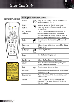 Page 18
8English

User Controls

Remote ControlUsing the Remote Control
PowerRefer to the “Power On/Off the Projector” section on pages 13-14.
Laser 
Button
Aim the remote at the viewing screen, 
press and hold this button to activate the 
laser pointer.
PC/ Mouse 
Control
The PC/ Mouse Control can be used to 
control mouse movement. The mouse 
function is enabled using the USB cable to 
connect your computer and the projector.
EnterConfirm your item selection/Mouse Left 
Click
Keystone 
+/-
Adjust  image...