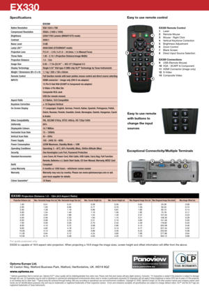 Page 4specifications
 EX330
Native Resolution   XGA 1024 x 768 
Compressed Resolution    SXGA+ (1400 x 1050)
Brightness  2200/1700 Lumens (BRIGHT/STD mode)
Contrast  2000:1
Noise Level  31dB
Lamp Life**  4000/3000 (STD/BRIGHT mode)
Projection Lens  F/2.41 ~ 2.55, f=21.8 ~ 24.0mm, 1.1x Manual Focus
Throw Ratio  1.95 - 2.15:1 (Projection Distance:Image Width)
Projection Distance  1.0 - 12m
Image Size  0.58 ~ 7.7m (22.91” ~ 303.15”) Diagonal 4:3
Display Technology  Single 0.55” XGA type X DMD chip DLP
®...