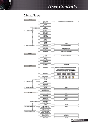 Page 21
2English

User Controls

Menu Tree
%OXH%LDV
)LOP9LGHR*UDSKLFV3&
,63/$<
+0,9*$69LGHR9LGHR
:DUP0HGLXP&ROG
,0$*(_$9$1&(
*UHHQ*DLQ
93RVLWLRQ
9,PDJH6KLIW
=RRP
(QJOLVKHXWVFK)UDQ©DLV,WDOLDQR(VSD³RO3RUWXJX¬V3ROVNL1HGHUODQGV7ZXXQOP6XRPL6YHQVND1RUVNDQVNâèèäêæçÙ0DJ\DUÎH#WLQDN°!â ¼8PÐmc ¼88t9»]-¿—¯iwNYÒqŽ«
$8725*%