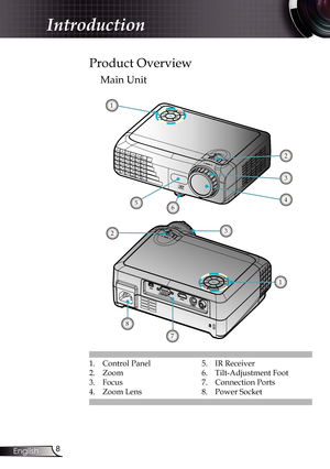 Page 8
8English

Introduction

1. Control Panel
2.  Zoom
3.  Focus
4.  Zoom Lens
Main Unit
Product Overview
5. IR Receiver
6.  Tilt-Adjustment Foot
7.  Connection Ports
8.  Power Socket
8
1
3
2
456
1
32
7 