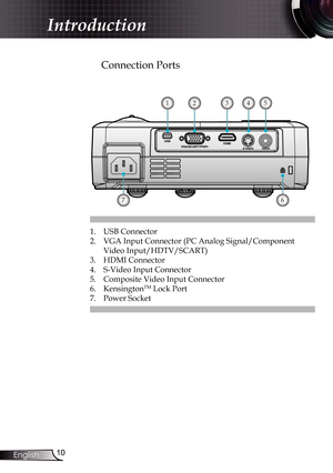 Page 10
0English

Introduction

Connection Ports
1. USB Connector
2.    VGA Input Connector (PC Analog Signal/Component 
Video Input/HDTV/SCART)
3.  HDMI Connector
4.  S-Video Input Connector
5.  Composite Video Input Connector
6.  Kensington
TM Lock Port
7.  Power Socket
432
76
15 