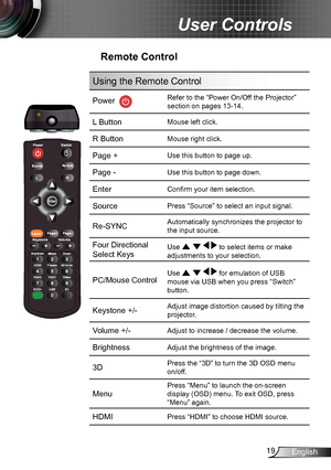 Page 1919English
User Controls
Remote Control
Using the Remote Control
Power  
Refer to the “Power On/Off the Projector” 
section on pages 13-14.
L ButtonMouse left click.
R ButtonMouse right click.
Page +Use this button to page up.
Page -Use this button to page down.
EnterConfirm your item selection.
SourcePress “Source” to select an input signal.
Re-SYNC Automatically synchronizes the projector to 
the input source.
Four Directional 
Select KeysUse     to select items or make 
adjustments to your selection....