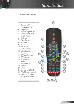 Page 11
English

1.  Button LED
2.  Power On/Off
3.  Page Up
4.  Mouse Right Click
5.  Four Directional 
  Select Keys
6.  Re-Sync
7.  Page Down 
8.   Volume +/-
9.  Zoom
10.  AV mute
11.  Video Source
12.  VGA Source
13.  Freeze
14.  S-Video Source
15.  DVI Source
16.  Brightness
17.  Menu
18.  Keystone +/-
19.  Source
20.  Enter
21.  Mouse Left Click
22.  PC/Mouse control 
23.  Number Buttons 
  (for password input)
1
9
10
1213
22
14
15
16
20
178
11
23
196
3
7
5
4
2
18
21
Introduction
1.  VGA-Out...