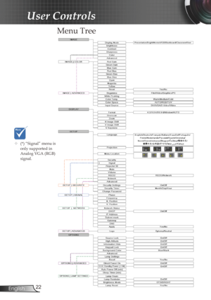 Page 22
22English

User Controls

Menu Tree
	(*) “Signal” menu is only supported in Analog VGA (RGB) signal.* 