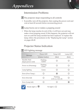 Page 46
46English

Appendices

 Intermission Problems
 The projector stops responding to all controls
  If possible, turn off the projector, then unplug the power cord and 
wait at least 60 seconds before reconnecting power.
 Lamp burns out or makes a popping sound
 When the lamp reaches its end of life, it will burn out and may  
make a loud popping sound. If this happens, the projector will not 
turn on until the lamp module has been replaced. To replace the 
lamp, follow the procedures in the “Replacing...