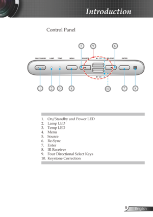 Page 9
9English

Introduction

 Control Panel
1.  On/Standby and Power LED 
2.  Lamp LED
3.  Temp LED
4.  Menu
5.  Source
6.  Re-Sync
7.  Enter
8.  IR Receiver
9.  Four Directional Select Keys 
10.  Keystone Correction
123478
95
10
6 