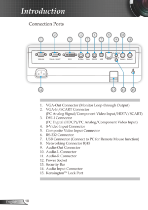 Page 10
0English

 Introduction

 Connection Ports
1.  VGA-Out Connector (Monitor Loop-through Output)
2.  VGA-In/SCART Connector 
(PC Analog Signal/Component Video Input/HDTV/SCART)
3.  DVI-I Connector 
(PC Digital (HDCP)/PC Analog/Component Video Input) 
4.  S-Video Input Connector
5.  Composite Video Input Connector
6.  RS-232 Connector
7.  USB Connector (Connect to PC for Remote Mouse function)
8.  Networking Connector RJ45
9.  Audio-Out Connector 
10.  Audio-L Connector 
11.  Audio-R Connector 
12....