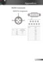 Page 51
5English

Appendices

RS232 Commands
Pin no.Spec.
1N/A
2RXD
3TXD
4N/A
5GND
6N/A
7N/A
8N/A
9N/A
12345
6789
RS232 Pin Assignments
Pin no.NameI/O (From Projector Side)
1TXDOUT
2RXDIN
3GND__
12
3 