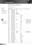 Page 52
52English

Appendices

RS232 Protocol Function List
RS232 Commands
Baud Rate : 9600Data Bits: 8Parity: NoneStop Bits: 1 Flow Control : NoneUART16550 FIFO: DisableProjector Return (Pass): PProjector Return (Fail): F 
XX=01-99, projector's ID,XX=00 is for all projectors  
SEND to projector                  --------------------------------------------------------------------------------------------------------------------------------------------------------------------------------------------- 232...