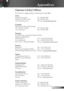 Page 55
55English

Appendices

Optoma Global Offices
For	service	or	support	please	contact	your	local	office.
USA
715 Sycamore Drive  Tel : 408-383-3700
Milpitas, CA 95035, USA   Fax : 408-383-3702 
www.optomausa.com  Service : 
services@optoma.com
Canada
5630 Kennedy Road, Mississauga, 
ON, L4Z 2A9, Canada  Tel : 905-361-2582
www.optoma.ca  Fax : 905-361-2581
 
Europe
42 Caxton Way, The Watford Business Park 
Watford, Hertfordshire,  
WD18 8QZ, UK Tel : +44 (0) 1923 691 800
www.optoma.eu   Fax : +44 (0) 1923...