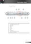 Page 9
9English

Introduction

 Control Panel
1.  On/Standby and Power LED 
2.  Lamp LED
3.  Temp LED
4.  Menu
5.  Source
6.  Re-Sync
7.  Enter
8.  IR Receiver
9.  Four Directional Select Keys 
10.  Keystone Correction
123478
95
10
6 