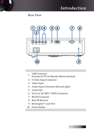 Page 11
English


Rear View
1.USB Connector 
(Connect to PC for Remote Mouse function)
2.S-Video Input Connector
3.Video Input
4.Audio Input Connector (left and right)
5.Audio Out
6.VGA In/ SCART/ YPbPr Connector
7.RS-232 Connector
8.Rear IR Receiver
9.Kensington™ Lock Port
10.Power Socket
13
2
5678
910
4
Introduction 