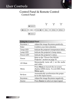 Page 20
English
0

Control Panel & Remote Control
Control Panel
Using the Control Panel
Keystone +Adjust the image Keystone positively.
EnterConfirm your item selection.
Temp LEDIndicate the projector’s temperature status.
Lamp LEDIndicate the projector’s lamp status.
Power LEDIndicate the projector’s status.
Power Refer to the “Power On/Off the 
Projector” section on page 15. 
AV-Mute Momentarily  turns  off  /  on  the  audio 
and video.
Menu
Press Menu to launch the on-screen 
display (OSD) menu. To...