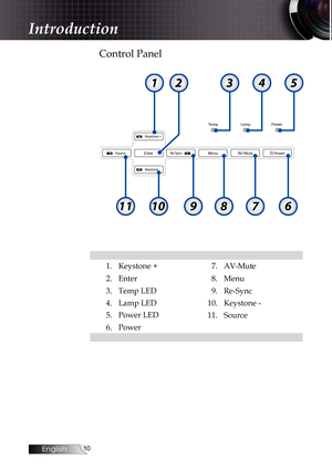 Page 10
English
0

Control Panel
1.Keystone +7.AV-Mute
2.Enter8.Menu
3.Temp LED9.Re-Sync
4.Lamp LED10.Keystone - 
5.Power LED11.Source
6.Power
 
.  Keystone +
.  Keystone -
.  SourceRe-Sync . EnterMenu AV-Mute
PowerLampTemp
Power
1
67891011
3452
Introduction 