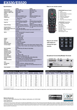 Page 2Specifications
 EX530  ES520
Native Resolution   XGA 1024 x 768  SVGA 800 x 600
Compressed Resolution    SXGA+ (1400 x 1050)  SXGA (1280 x 1024)
Brightness - BRIGHT mode  2600 Lumens  2600 Lumens
Contrast  2500:1  2500:1
Noise Level  30dB  30dB
Lamp Life**  4000/3000 (STD/BRIGHT mode)  4000/3000 (STD/BRIGHT mode)
Projection Lens  F/2.52~2.73; f=21.8~24mm,   F/2.55; f=22.2mm 
1.1x Manual Zoom
Throw Ratio  1.93 - 2.16:1   2.0:1  
(Projection Distance:Image Width)  (Projection Distance:Image Width)
Image...