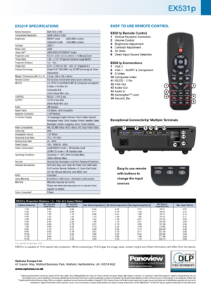 Page 4EX531P sPECIFICatIoNs
Native Resolution  XGA 1024 x 768 
Compressed Resolution   UXGA (1600 x 1200)
Brightness   BRIGHT mode 2600 ANSI Lumens 
Classroom mode  1500 ANSI Lumens
Contrast  3000:1
Noise Level  28dB
Lamp Life**  4000/3000 (STD/BRIGHT mode)
Projection Lens  F/2.41~2.55; f=21.8~24mm, 1.1x Manual Zoom
Throw Ratio  1.95 - 2.15:1 (Projection Distance:Image Width)
Projection Distance  1.2 - 12m
Image Size  0.70 – 7.70m (27.49” - 303.12”) Diagonal 4:3
Display Technology  Single 0.55” XGA DMD chip...