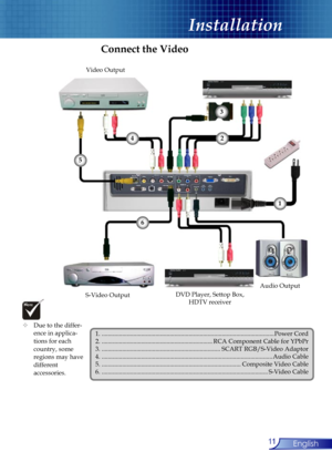 Page 11
11English

Installation

Connect the Video
 Due to the differ-   ence in applica-     tions for each      country, some      regions may have    different      accessories.
1. .............................................................................................................Power Cord2. ......................................................................RCA Component Cable for YPbPr3. ...........................................................................SCART RGB/S-Video Adaptor 4....