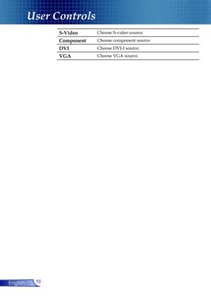 Page 18
18English

User Controls

S-VideoChoose S-video source.
ComponentChoose component source.
DVIChoose DVI-I source.
VGAChoose VGA source. 