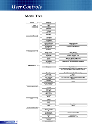 Page 20
20English

User Controls

Menu Tree 