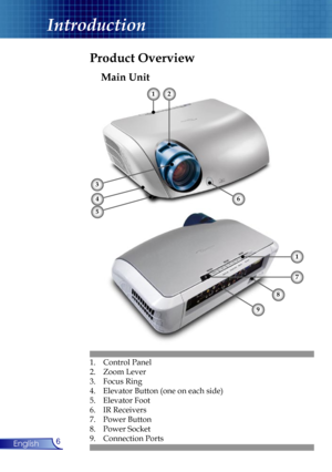 Page 6
6English

Introduction

1.  Control Panel
2.  Zoom Lever
3.  Focus Ring
4.  Elevator Button (one on each side)
5.  Elevator Foot
6.  IR Receivers
7. Power Button
8. Power Socket
9.  Connection Ports
Main Unit
Product Overview
12
3
5
46
9
8
1
7 