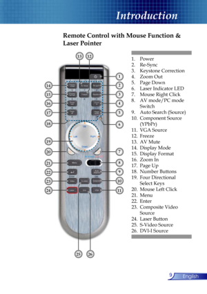 Page 9
9English

Introduction

Remote Control with Mouse Function & 
Laser Pointer
1.  Power
2.  Re-Sync
3.  Keystone Correction
4.  Zoom Out
5.  Page Down
6.  Laser Indicator LED
7.  Mouse Right Click
8.  AV mode/PC mode  
  Switch
9.  Auto Search (Source)
10.  Component Source    
  (YPbPr) 
11.  VGA Source 
12.  Freeze
13.  AV Mute
14.  Display Mode
15.  Display Format
16.  Zoom In
17.  Page Up
18.  Number Buttons
19.  Four Directional     
  Select Keys
20. Mouse Left Click
21.  Menu
22.  Enter
23....