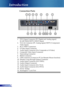 Page 8
8English

Introduction

Connection Ports
1.  DVI-I Input Connector (PC Digital and Analog signal/ 
 SCART RGB/HDTV/HDCP Input) 
2.  VGA-In Connector (PC Analog signal/HDTV/Component  
  Video Input)
3.  RCA YPbPr Connectors
4.  S-Video Input Connector
5.  Audio Input Connector (For Composite or S-Video)
6.  Composite Video Input Connector
7.  Networking Connector
8.  RS232 Connector
9.  USB Connector (Connect to PC for Remote Mouse function)
10.  Monitor Loop-through Output Connector
11.  Audio Input...