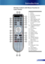 Page 9
9English

Introduction

Remote Control with Mouse Function & 
Laser Pointer
1.  Power
2.  Re-Sync
3.  Keystone Correction
4.  Zoom Out
5.  Page Down
6.  Laser Indicator LED
7.  Mouse Right Click
8.  AV mode/PC mode  
  Switch
9.  Auto Search (Source)
10.  Component Source    
  (YPbPr) 
11.  VGA Source 
12.  Freeze
13.  AV Mute
14.  Display Mode
15.  Display Format
16.  Zoom In
17.  Page Up
18.  Number Buttons
19.  Four Directional     
  Select Keys
20. Mouse Left Click
21.  Menu
22.  Enter
23....