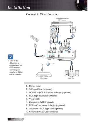 Page 14
English


Connect to Video Sources
1.Power Cord
2.S-Video Cable (optional)
3.SCART to RGB & S-Video Adapter (optional)
4.RCA Type audio cable (optional) 
5.VGA Cable
6.Component Cable (optional)
7.RGB to Component Adapter (optional)
8.Audio-out—RCA Type cable (optional)
9.Composite Video Cable (optional) 
Audio OutL     RAudio In
3
2
9
6
7
1
8
4
Video OutputAudio - Out
DVD Player, Set-top Box,HDTV receiver
5
v Due to the 
difference in 
applications for 
each country, 
some regions 
may have...