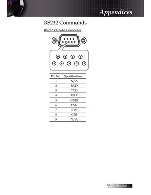 Page 1English55
RS232 Commands 
RS232 VGA-In Connector
Pin NoSpecication
1 N/A 
2 RXD 
3 TXD
4 DRT 
5 GND 
6 DSR 
7 RTS 
8 CTS 
9 N/A
Appendices
9 8 7 6
5 4 3 2 1   