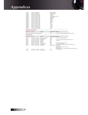 Page 4English58
Appendices
 
 
 n
w
o
D esu
o
M
 eto
m
e
R
  
 D
0 7
3 0
2 0
3 4
3 1
3 0
3 0
3 E
7
 7 0
4
1
X
X
~
 
 
 kcilC tfe
L esu
o
M
  
 D
0 8
3 0
2 0
3 4
3 1
3 0
3 0
3 E
7
 8 0
4
1
X
X
~
 
  kcilC th
giR esu
o
M
  
 D
0 9
3 0
2 0
3 4
3 1
3 0
3 0
3 E
7
 9 0
4
1
X
X
~
 
 
 + ega
P/p
U
   D
0 0
3 1
3 0
2 0
3 4
3 1
3 0
3 0
3 E
7
 0
1 0
4
1
X
X
~
 
 
 ecru
o
S/tfe
L
   D
0 1
3 1
3 0
2 0
3 4
3 1
3 0
3 0
3 E
7
 1
1 0
4
1
X
X
~
 
 
 )
U
N
E
M
 n
oitcejorp rof( retn
E
   D
0 2
3 1
3 0
2 0
3 4
3 1
3 0
3 0
3 E
7...