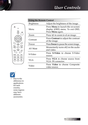 Page 23
English


Using the Remote Control
BrightnessAdjust the brightness of the image.
Menu
Press Menu to launch the on-screen 
display  (OSD)  menu.  To  exit  OSD, 
Press Menu again.
ZoomPress +/- to zoom in of an image.
ContrastPress Contrast to adjust the contrast 
of the image.
FreezePress Freeze to pause the screen image.
AV MuteMomentarily turns off/on the audio 
and video.
S-VideoPress S-Video  to  choose  S-Video 
source.
VGAPress VGA  to  choose  source  from 
VGA- IN connector.
VideoPress...