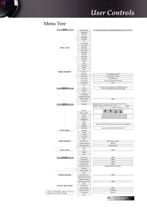 Page 25
English


Menu Tree
User Controls 