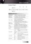 Page 21
English


Control Panel
.  Keystone +
.  Keystone -
.  SourceRe-Sync . Enter/HelpMenuAV-Mute
PowerLampTemp
Power
Using the Control Panel
▲/Keystone+ 
(Up arrow)
•Adjust the image Keystone positively.
•Navigates and changes settings in the OSD.
◄/Source 
(Left arrow)
•Press Source to select an input signal.
•Navigates and changes settings in the OSD.
Enter / Help
Confirm your item selection./ 
Press to activate Help function  
(disabled in OSD menus).
See page 51 Appendices for help function....