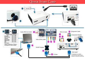 Page 1
Quick Start Card
1
2
Toggle Output SettingsAsus/Dell[Fn] + [F8]Acer/Toshiba[Fn] + [F5]Gateway[Fn] + [F4]HP/Compaq[Fn] + [F4]IBM/Lenovo[Fn] + [F7]NEC[Fn] + [F3]Mac Apple :System PreferencesDisplay ArrangementMirror display
+5
Power

6
4
3
1
35
1
2
5
3
34
4
Audio (RCA x2) CableRCA x3 CableComponent Cable
Component Adapter
Video (RCA) Cable
SCART Adapter
S-Video 
VGA Cable*
*IO dependent on models*Only VGA and Power Cables supplied as standard accessories        