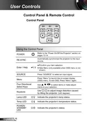 Page 1818English
User Controls
Control Panel
Control Panel & Remote Control
/
/
Using the Control Panel
POWERRefer to the “Power On/Off the Projector” section on 
pages 13-14.
RE-SYNCAutomatically synchronize the projector to the input 
source.
Enter / Help  / 
Confirm your item selection.
  Help Menu (only available when OSD menu is not shown).
SOURCEPress “SOURCE” to select an input signal.
MenuPress “Menu” to launch the on-screen display 
(OSD) menu. To exit OSD, Press “Menu” again.
Four Directional 
Select...