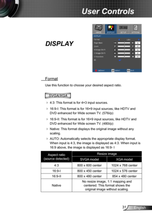 Page 3131English
User Controls
DISPLAY
 Format
Use this function to choose your desired aspect ratio.
SVGA/XGA
  4:3: This format is for 4×3 input sources.
  16:9-I: This format is for 16×9 input sources, like HDTV and 
DVD enhanced for Wide screen TV. (576i/p)
  16:9-II: This format is for 16×9 input sources, like HDTV and 
DVD enhanced for Wide screen TV. (480i/p)
  Native: This format displays the original image without any 
scaling.
  AUTO: Automatically selects the appropriate display format. 
When...