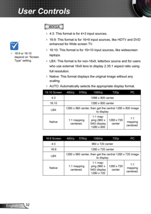 Page 3232English
User Controls
WXGA
  4:3: This format is for 4×3 input sources.
  16:9: This format is for 16×9 input sources, like HDTV and DVD 
enhanced for Wide screen TV. 
  16:10: This format is for 16×10 input sources, like widescreen 
laptops.
  LBX: This format is for non-16x9, letterbox source and for users 
who use external 16x9 lens to display 2.35:1 aspect ratio using 
full resolution.
  Native: This format displays the original image without any 
scaling.
  AUTO: Automatically selects the...