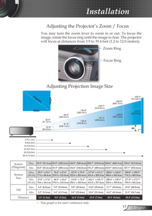 Page 17
7English

 Installation

Focus Ring
Zoom Ring
Adjusting the Projector’s Zoom / Focus
Adjusting Projection Image Size
You  may  turn  the  zoom  lever  to  zoom  in  or  out.  To  focus  the 
image, rotate the focus ring until the image is clear. The projector 
will focus at distances from 3.9 to 39.4 feet (1.2 to 12.0 meters). 
Hd
81.9(208.1cm)
136.6(346.8cm)
191.2(485.6cm)
245.8(624.3cm)
327.7(832.4cm)
35.9(91.3cm)
89.9(228.2cm)
149.8(380.4cm)
209.7(532.6cm)
269.6(684.7cm)
359.4(913.0cm)...