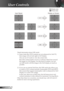 Page 30
30English

User Controls

LBX     format

16:9     formator

16:10    formator

4:3     format

Input Signal
Display area
Picture area
Display on Screen
 Detail information about LBX mode :
  1)   Some Letter-Box DVD contents are not enhanced for 16x9 TV, 
then image will not look right in 16:9 display. 
    One can use 4:3 mode to view the correct info. 
    But if the content itself is not 4:3, it will have black bars around 
the image in a 16:9 display. For this kind of content, you can 
use LBX mode...