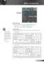 Page 35
35English

User Controls

Setup
 Start Up Logo
Use this function to select your desired start-up screen.
 On: Choose “On” to show the Optoma logo.
 Off: Choose “Off” to show a blank image.
  Screen Type
Choose the screen type as 16:10 (1280 x 800) or 16:9 (1280 x 720).
 16:10 screen
Source480i/p576i/p720p1080i/pPC
4:3Scale to 1066 x 800
16:10 Scale to 1280 x 800
LBXScale to 1280 x 960
Native1:1 mapping centredcentered 1280 x 720 1:1 mapping  centered display 1280 x 800 
1:1 mapping centred
AutoIf...