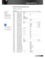 Page 253English
Appendices
RS232 Protocol Function List 
RS232 Commands
Baud Rate: 9600 
Data Bits: 8
Parity: None
Stop Bits: 1
Flow Control: None
UART16550 FIFO: Disable
Projector Return (Pass): P
Projector Return (Fail): F 
XX=01-99, projectors ID, 
XX=00 is for all projectors
SEND to projector--------------------------------------------------- -------------------------------------------------------------------------------------------------------------------------------------- 232 ASCII Code HEX Code...