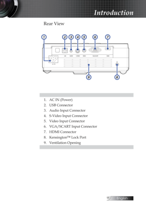 Page 11English
Rear View
1. AC IN (Power)
2. USB Connector
3. Audio Input Connector
4. S-Video Input Connector
5. Video Input Connector
6. VGA/SCART Input Connector
7. HDMI Connector
8. Kensington™ Lock Port
9. Ventilation Opening
AC  I N
I I II
8
1234567
9
Introduction 