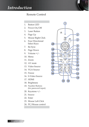 Page 12English
Remote Control
 
HDMI
1
3
5
2
4
9
7
23
20
19
1415
24
8
12
11
10
13
16
17
18
21
226
1. Button LED
2. Power On/Off
3. Laser Button
4. Page Up
5. Mouse Right Click
6. Four Directional  Select Keys
7. Re-Sync
8. Page Down
9. Volume +/-
10. Menu
11. Zoom
12. AV mute
13. Video Source
14. VGA Source
15. Freeze
16. S-Video Source
17. HDMI
18. Brightness
19.
Number Buttons
(for password input)
20. Keystone +/- 
21. Source
22. Enter
23. Mouse Left Click
24. PC/Mouse control
Introduction 