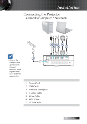 Page 13English
Connecting the Projector
Connect to Computer / Notebook
1. Power Cord
2. USB Cable
3. Audio-in (mini jack)
4. S-Video Cable
5. Video Cable
6. VGA Cable
7. HDMI Cable
v Due to the  difference in  
applications 
for each  
country, some 
regions may 
have different 
accessories.
Installation
I III1
4
5
2
3
6
7 
