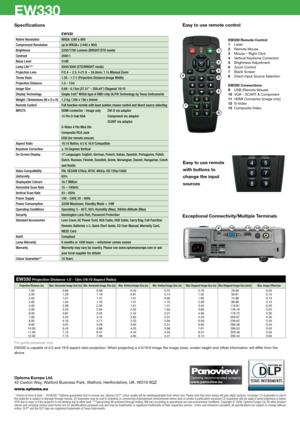 Page 4Specifications
 EW330
Native Resolution   WXGA 1280 x 800  
Compressed Resolution    up to WXGA+ (1440 x 900) 
Brightness  2200/1700 Lumens (BRIGHT/STD mode)     
Contrast  2000:1 
Noise Level  31dB 
Lamp Life***  5000/3000 (STD/BRIGHT mode) 
Projection Lens  F/2.4 ~ 2.5, f=21.8 ~ 24.0mm, 1.1x Manual Zoom 
Throw Ratio  1.55 - 1.7:1 (Projection Distance:Image Width) 
Projection Distance  1.0 - 12m 
Image Size  0.69 - 9.13m (27.31” - 359.44”) Diagonal 16:10   
Display Technology  Single 0.65” WXGA type A...