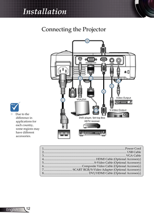 Page 12
2English

Installation

 VGA,DVI

DVD player, Set-top BoxHDTV receiver

S-Video Output

Video Output

E62405SPR

MOLEX

Connecting the Projector
	Due to the  difference in applications for each country, some regions may have different accessories.
1...............................................................................................................Power Cord2.................................................................................................................USB...